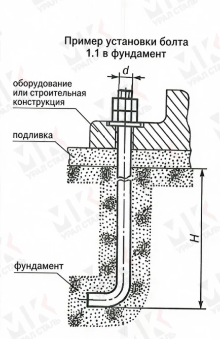 Болт фундаментный тип 1.1 М48х1600 мм ГОСТ 24379.1-2012 изогнутый