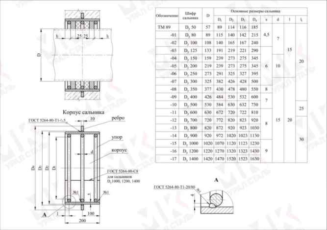Сальник набивной ТМ 89-17 Ду1400 L=200 серия 5.900-2