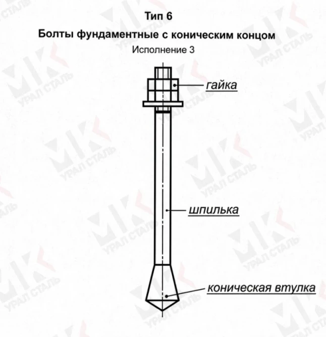 Болт фундаментный тип 6.3 М30х1120 мм ГОСТ 24379.1-2012 с коническим концом
