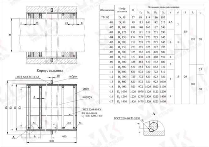 Сальник набивной ТМ 92-04 Ду150 L=800 серия 5.900-2